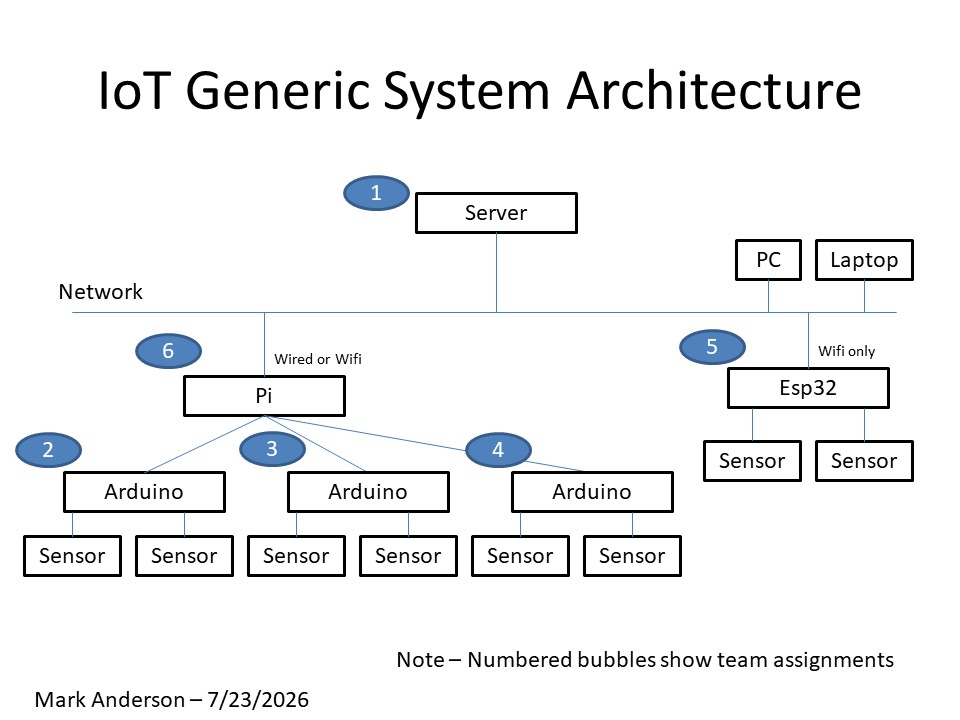 diagram with assignments added diagram with assignments added